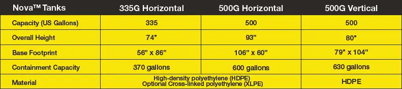 Chemical Tanks Chart