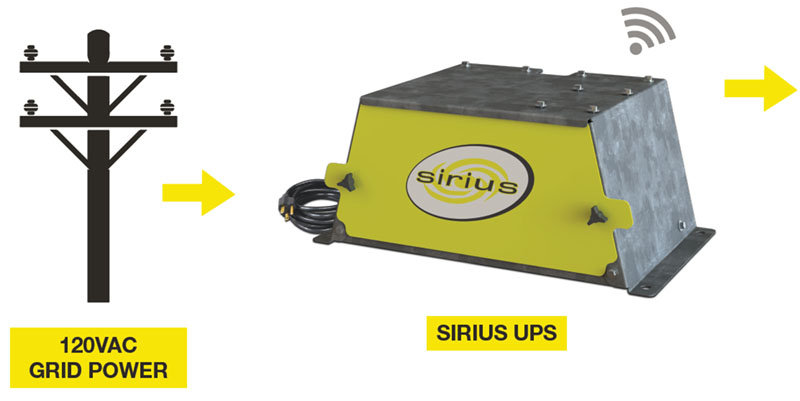 Sirius UPS